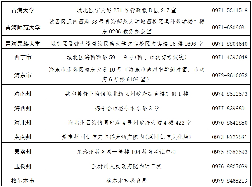 青海省主考学校和考区联系方式