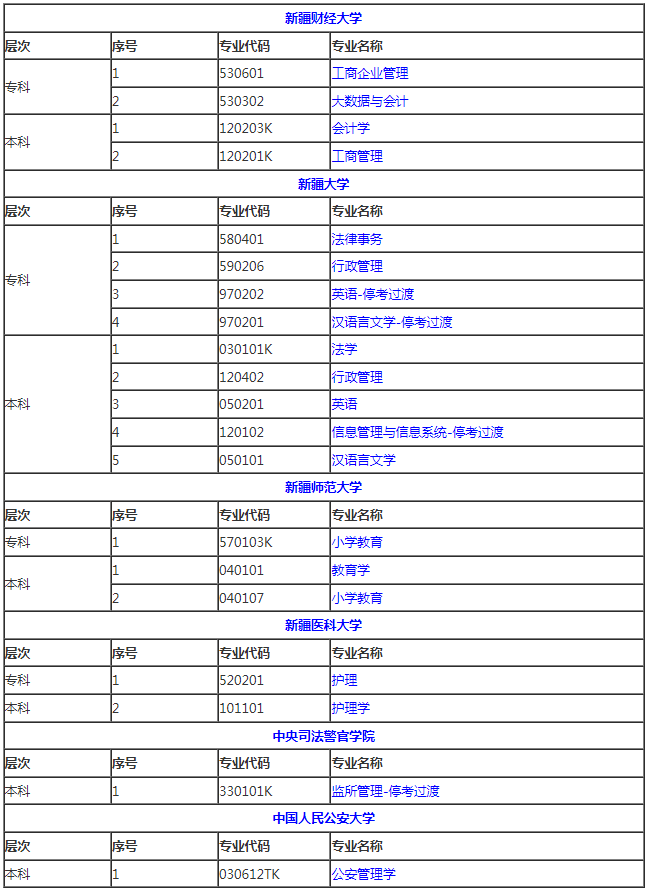 2025新疆自考院校目录