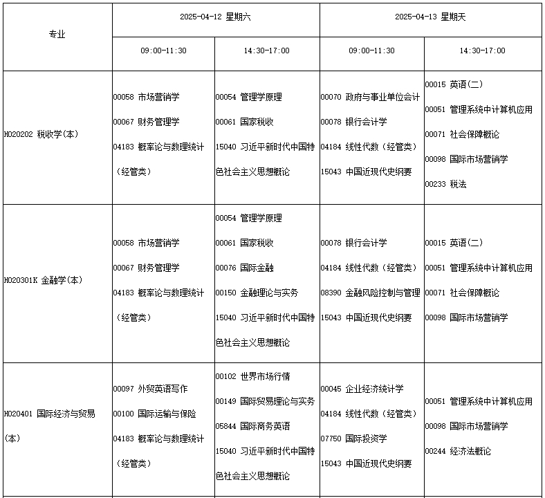 2025年4月四川省自学考试教材大纲目录信息