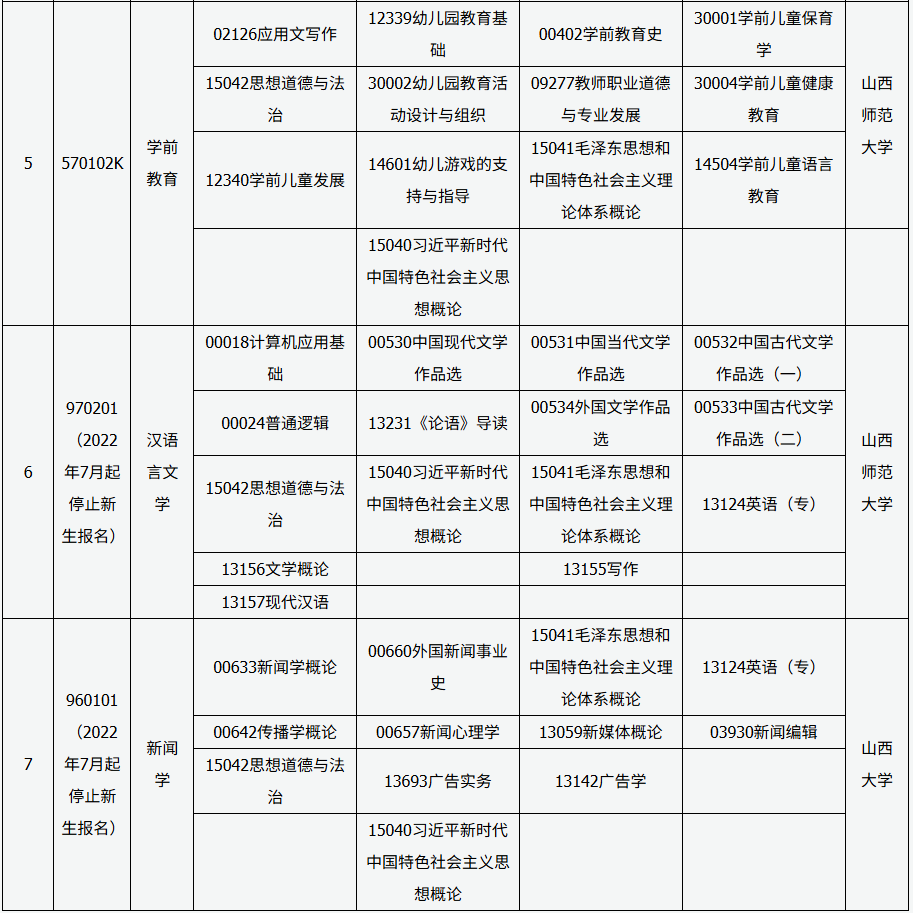 山西省2025年10月自学考试课程信息表