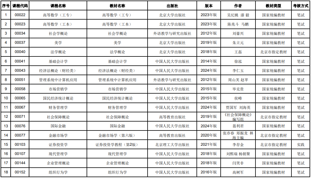 北京市高等教育自学考试2025年教材信息表