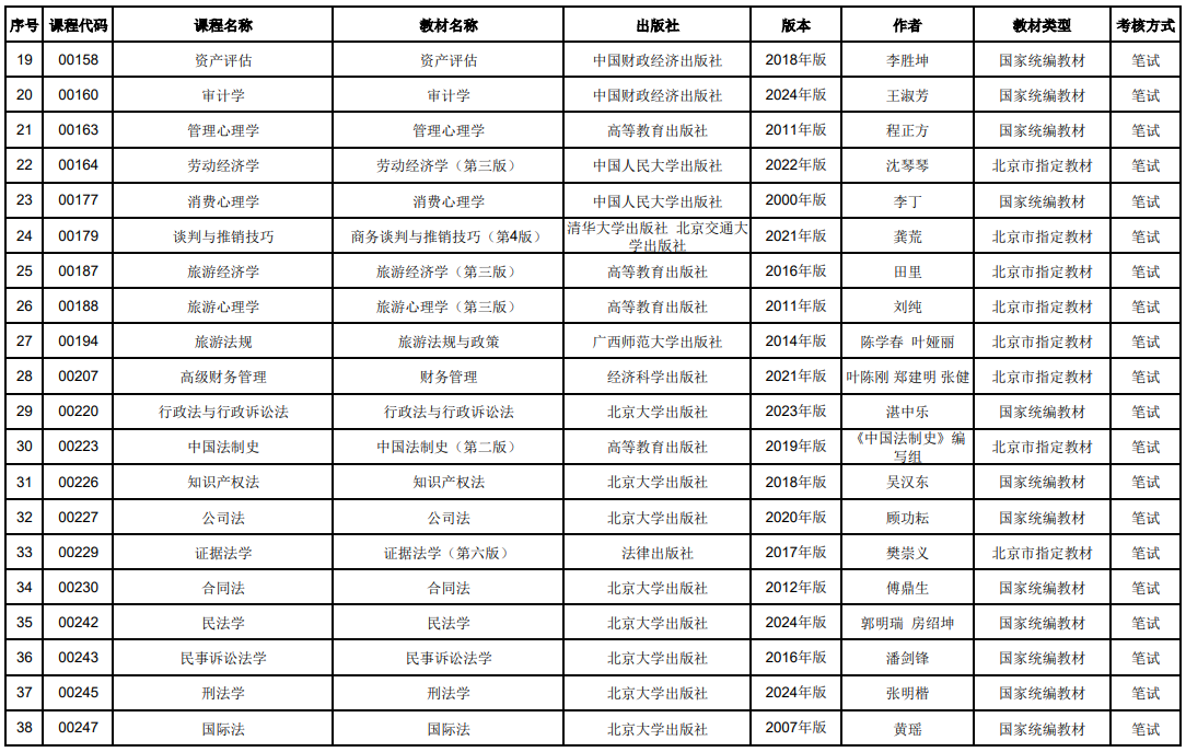 北京市高等教育自学考试2025年教材信息表