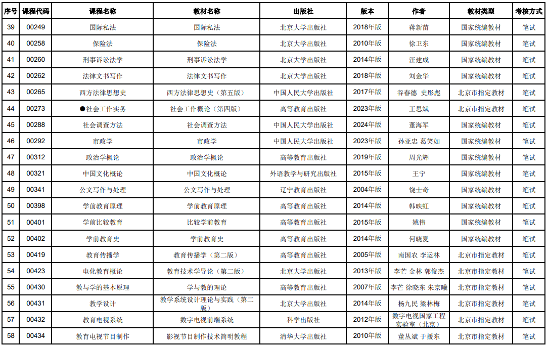 2025年北京自学考试教材信息表
