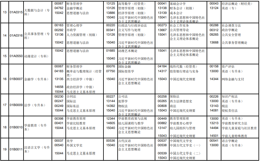 北京自考2025年10月考试科目