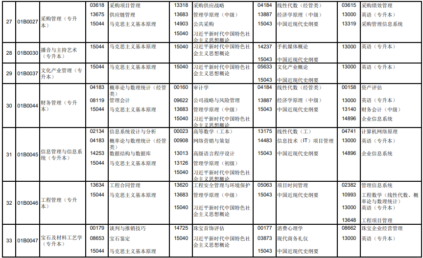 北京自考2025年10月考试科目