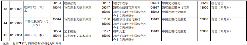北京自考2025年10月考试科目