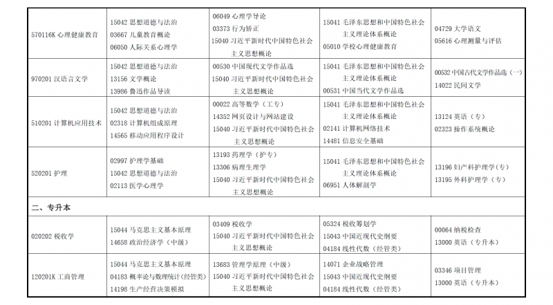 2025年上半年甘肃省高等教育自学考试开考专业及课程考试时间安排表