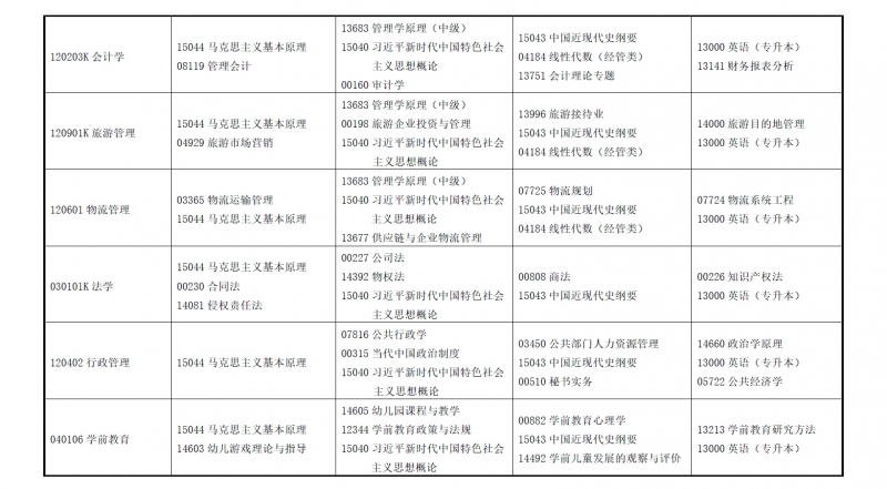 2025年上半年甘肃省高等教育自学考试开考专业及课程考试时间安排表