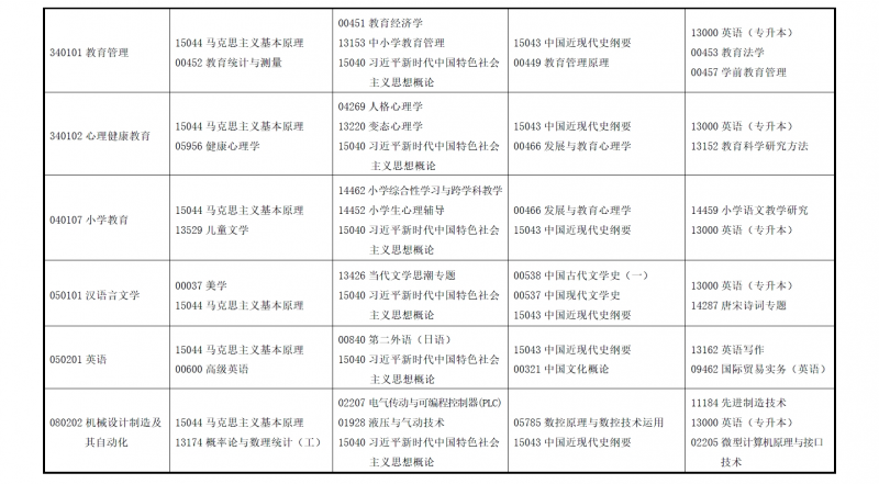 2025年上半年甘肃省高等教育自学考试开考专业及课程考试时间安排表