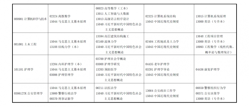 2025年上半年甘肃省高等教育自学考试开考专业及课程考试时间安排表