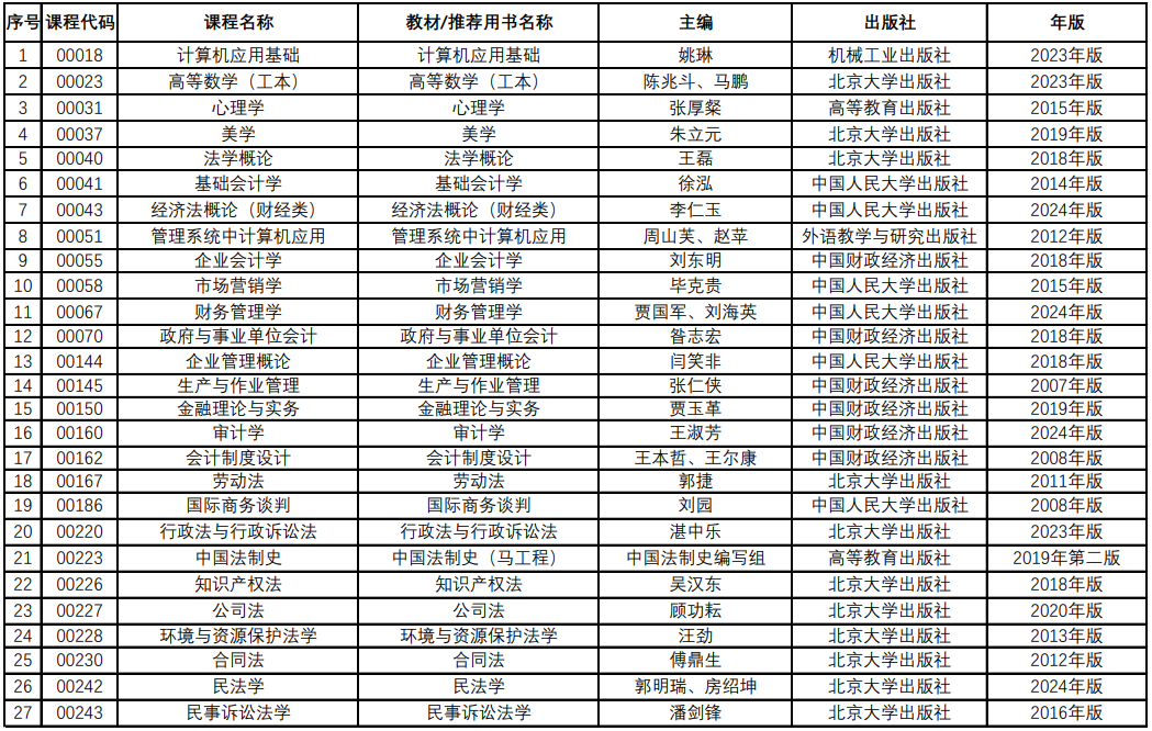 青海省自学考试教材课程目录信息表