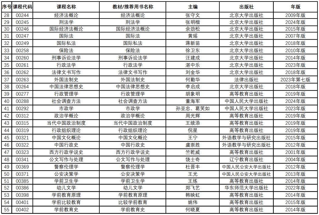 青海省自学考试教材课程目录信息表
