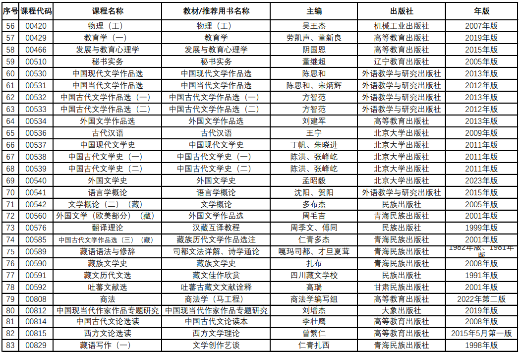 青海省自学考试教材课程目录信息表