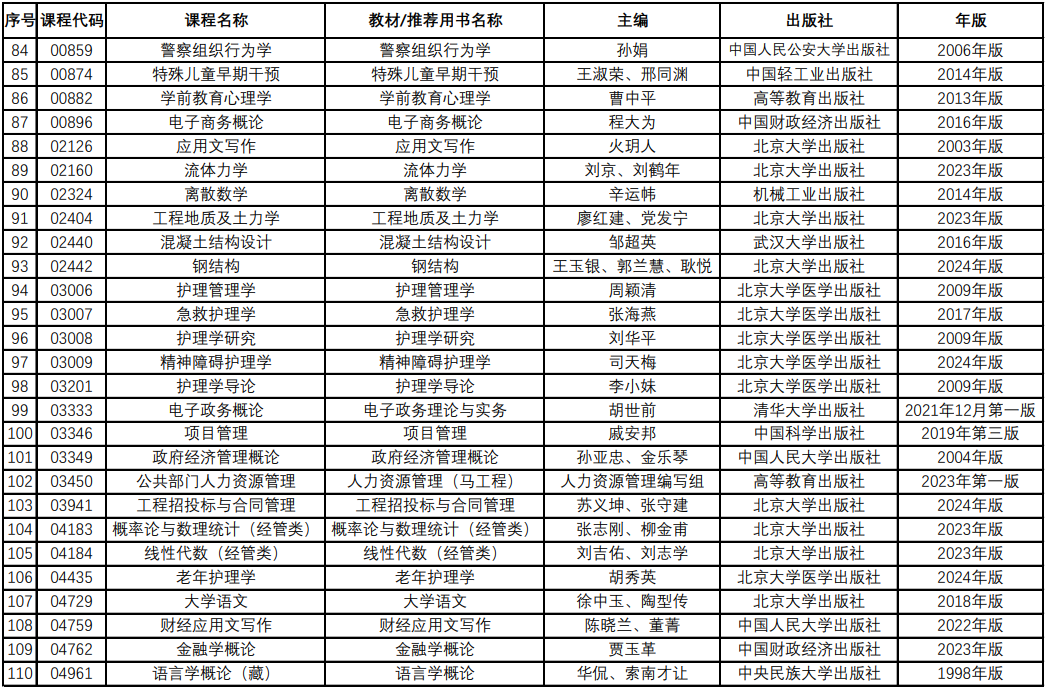 青海省自学考试教材课程目录信息表