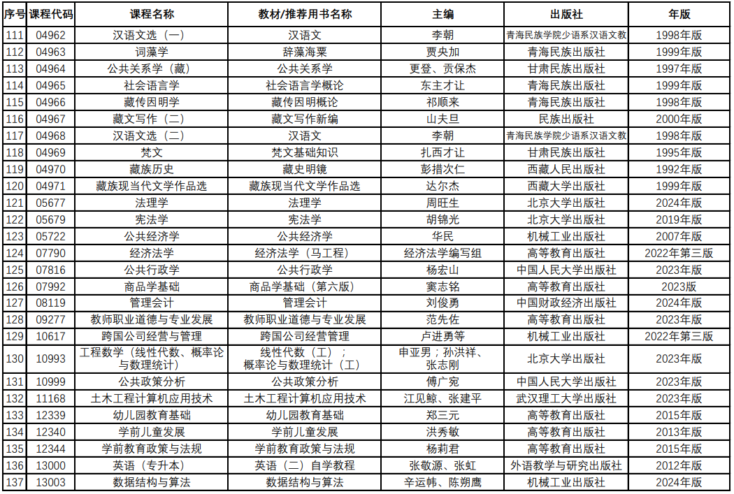 青海省自学考试教材课程目录信息表