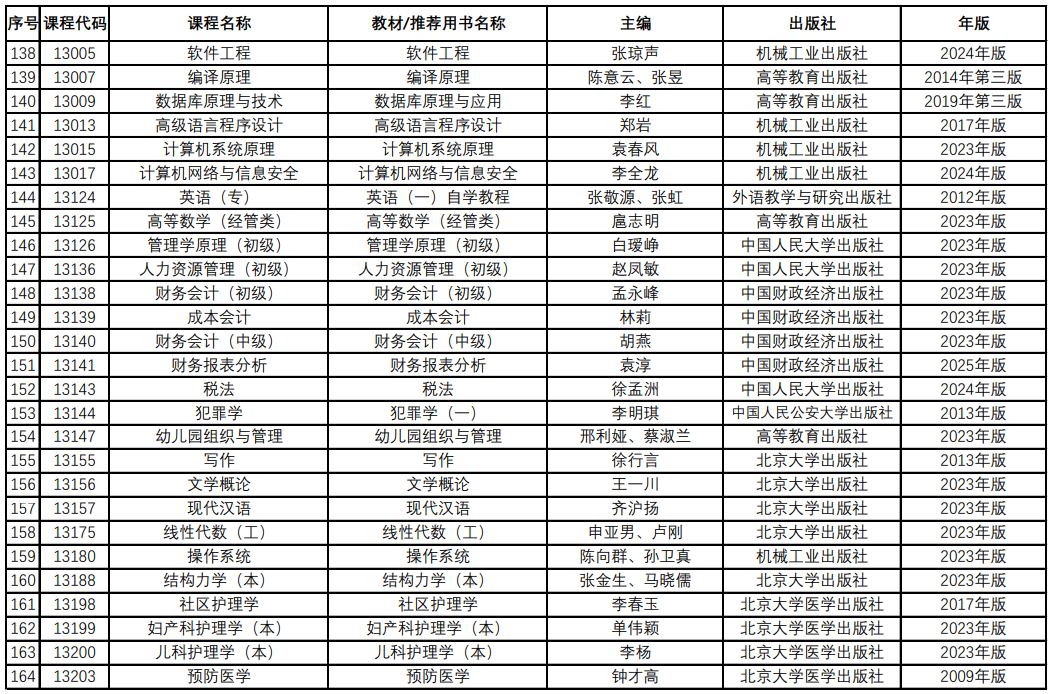 青海省自学考试教材课程目录信息表