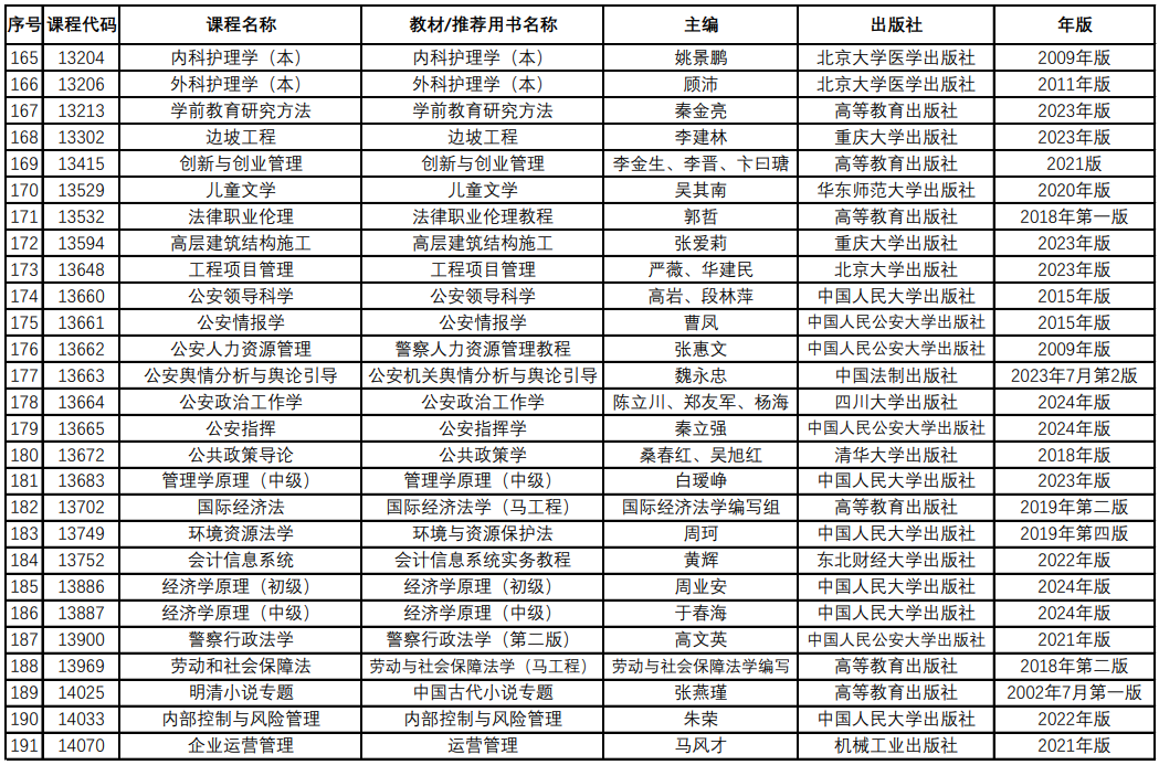 青海省自学考试教材课程目录信息表