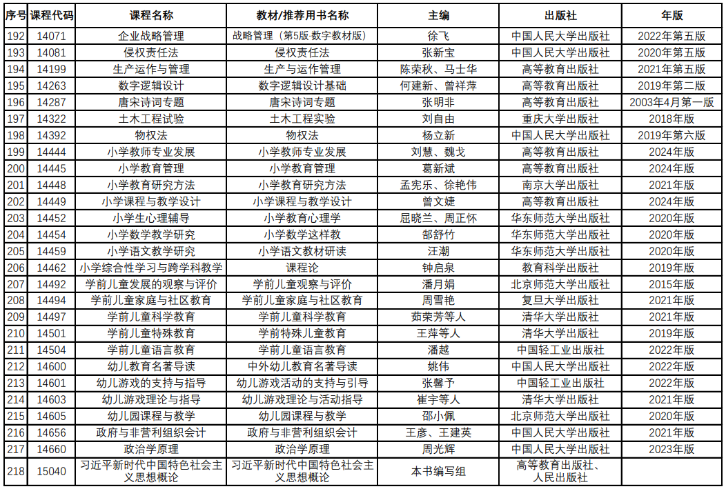 青海省自学考试教材课程目录信息表