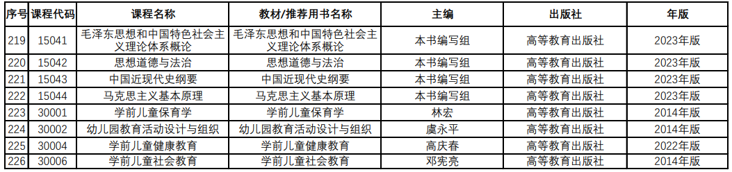 青海省自学考试教材课程目录信息表