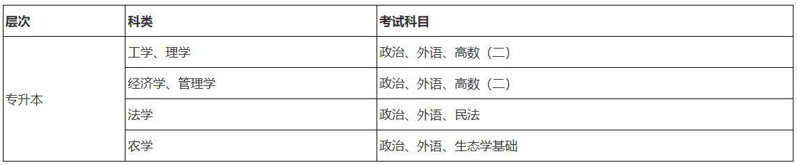 东北林业大学2024年成人高考考试科目