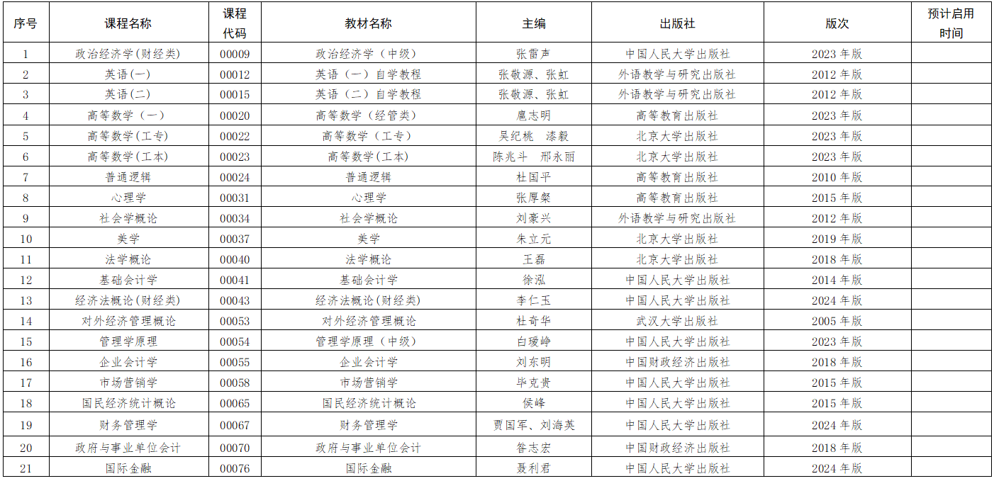 2025年江西省自学考试课程教材目录