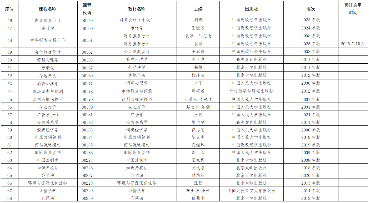 2025年江西省自学考试课程教材目录