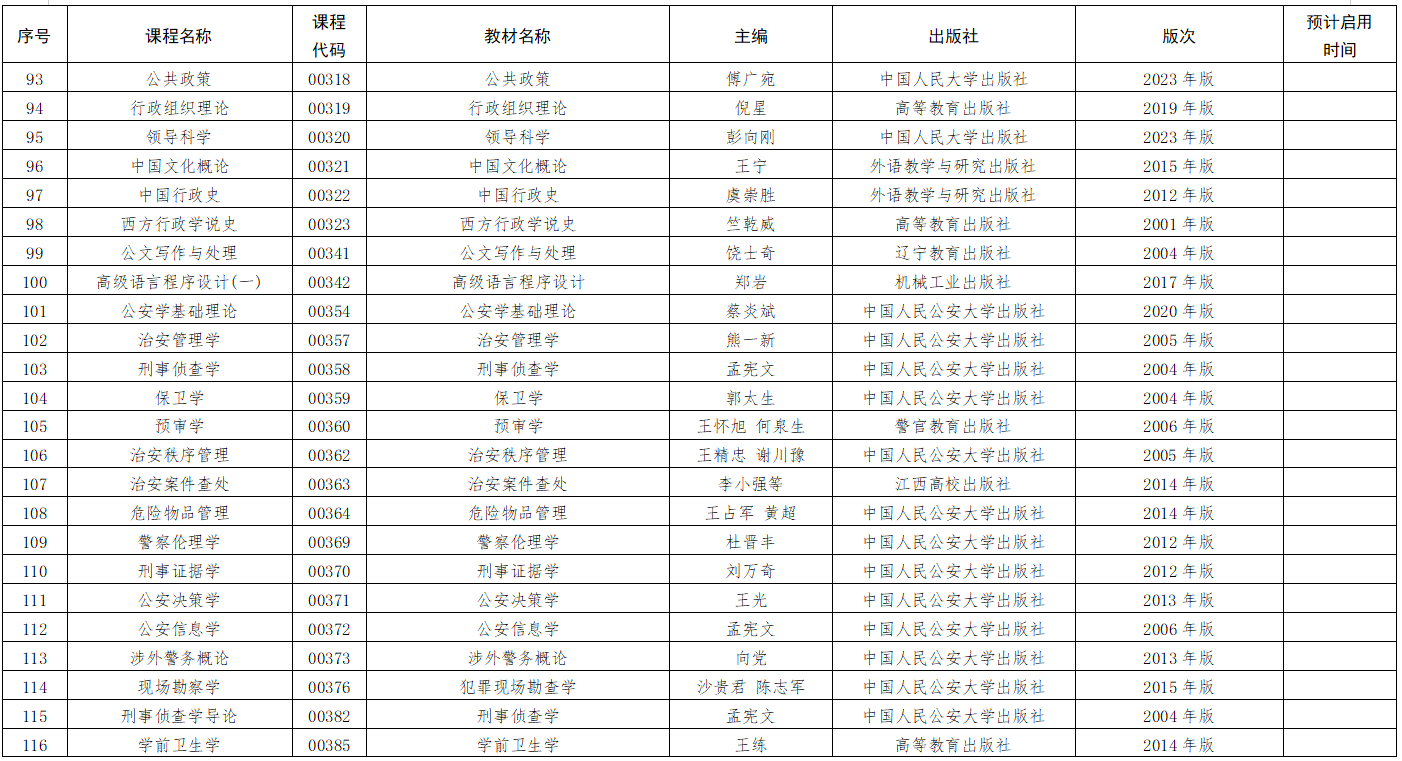 2025年江西省自学考试课程教材目录
