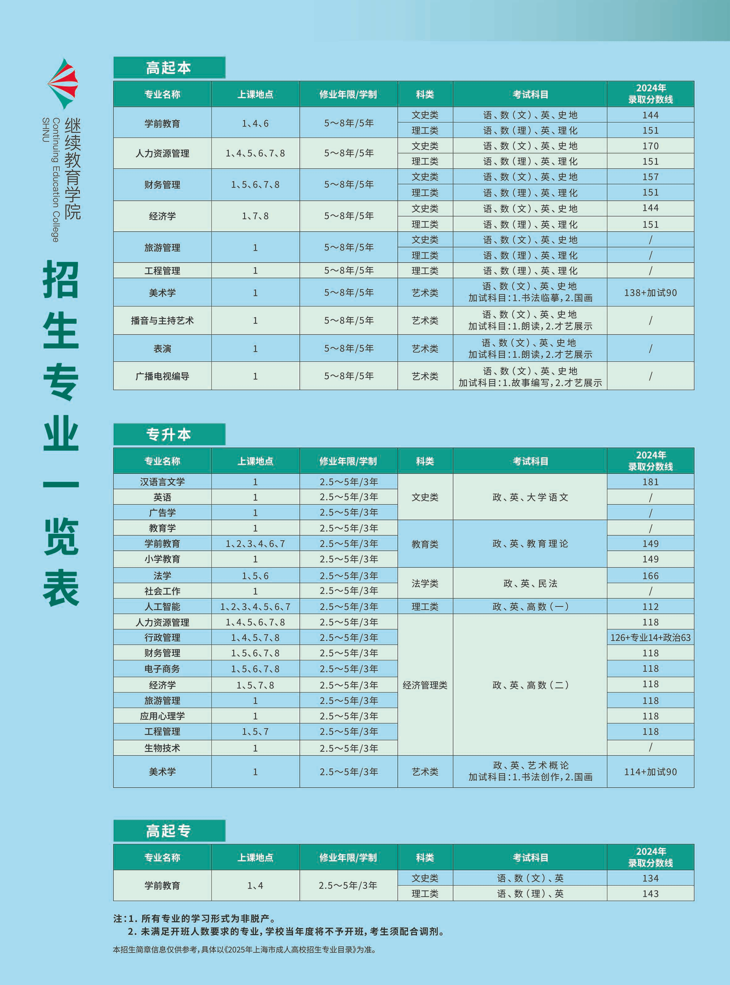 2025年上海师范大学成人高考招生简章