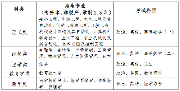 江苏大学继续教育2025年招生专业及考试科目