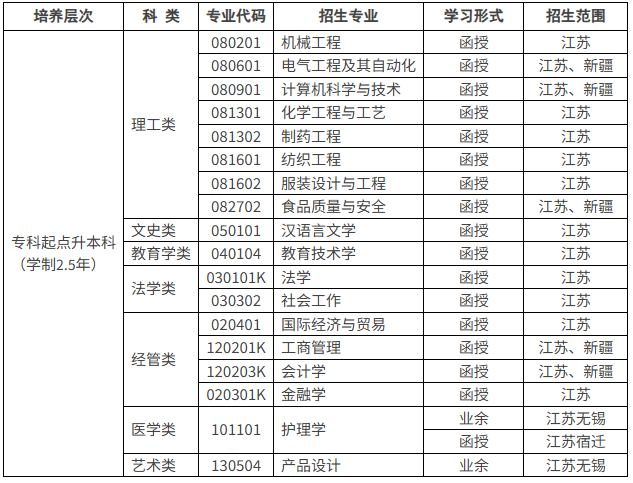 江南大学2024年成人高等教育招生专业