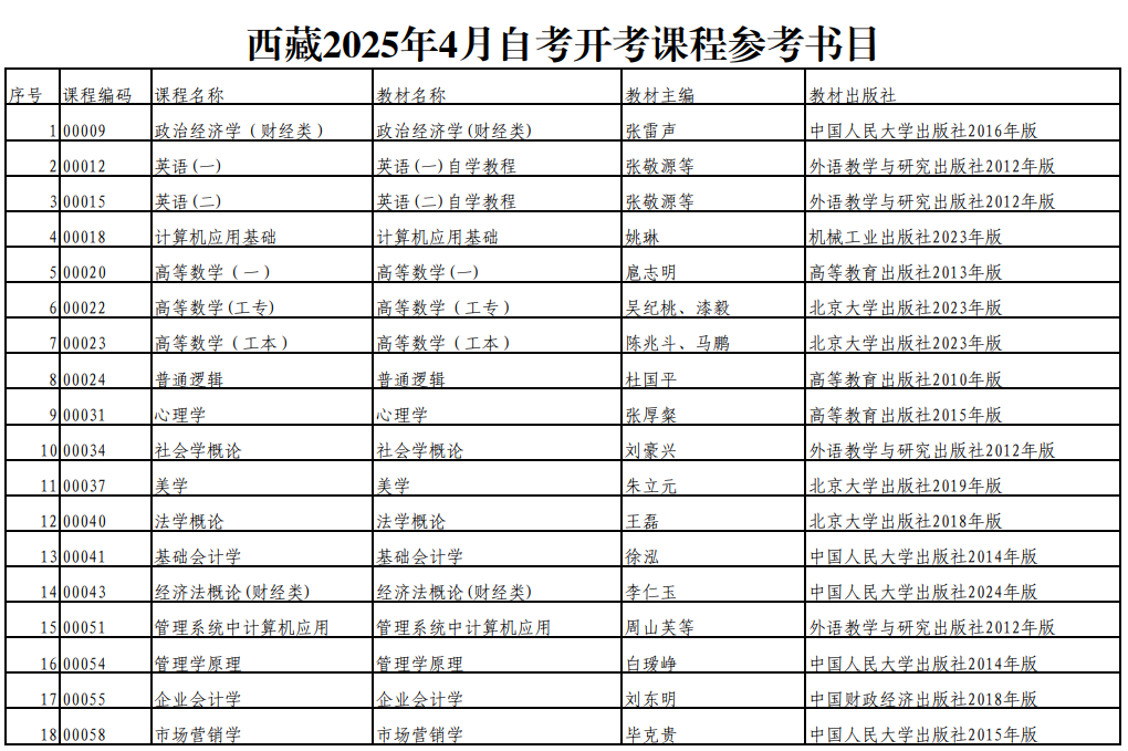 西藏2025年4月自学考试课程教材参考目录