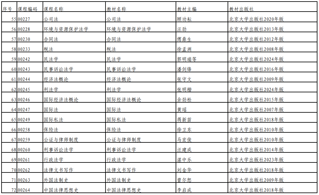 西藏2025年4月自学考试