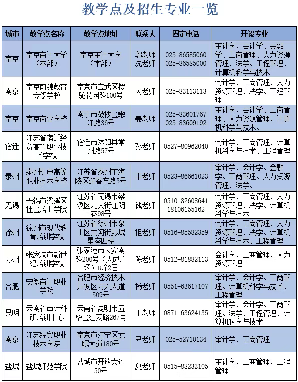 2025年南京审计大学招生校外教学点及招生专业一览