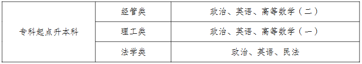 成人高考考试科目