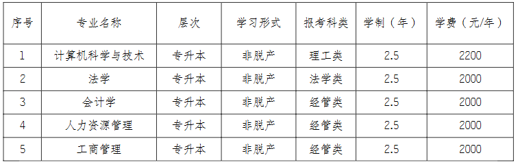 南京审计大学2025年江苏省退役军人补贴性学历继续教育招生专业