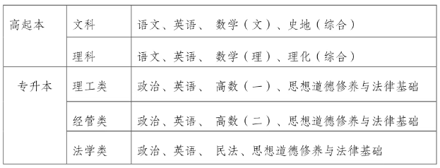 云南省成人高考考试科目