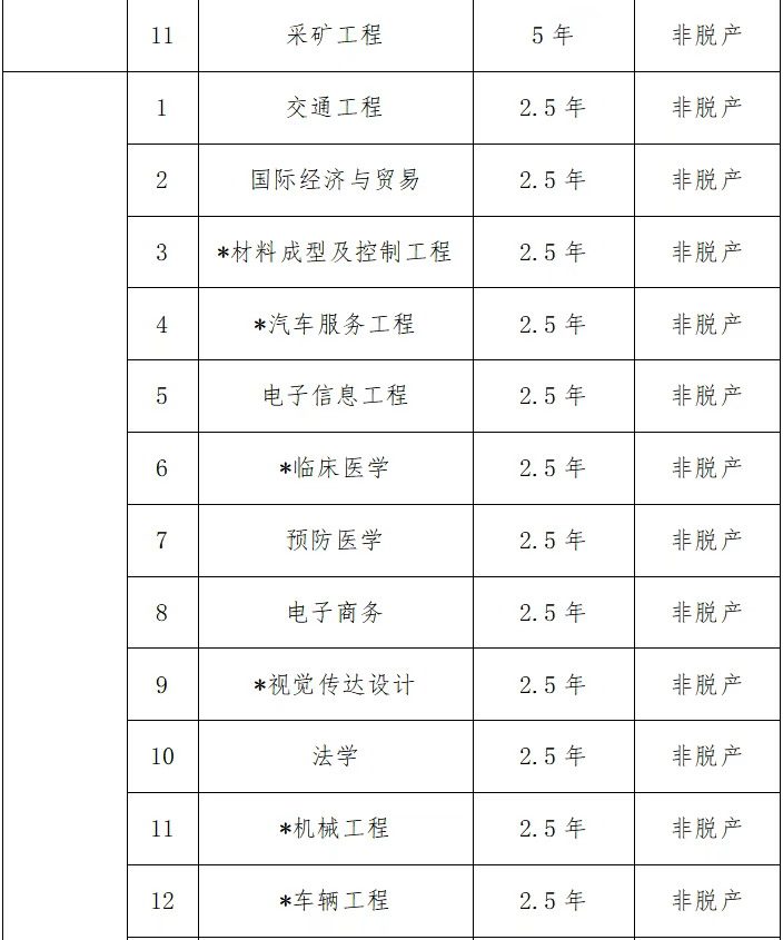 武汉科技大学成人高考招生专业