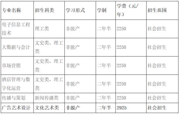 2025年湖北大学成人高考招生考试科目