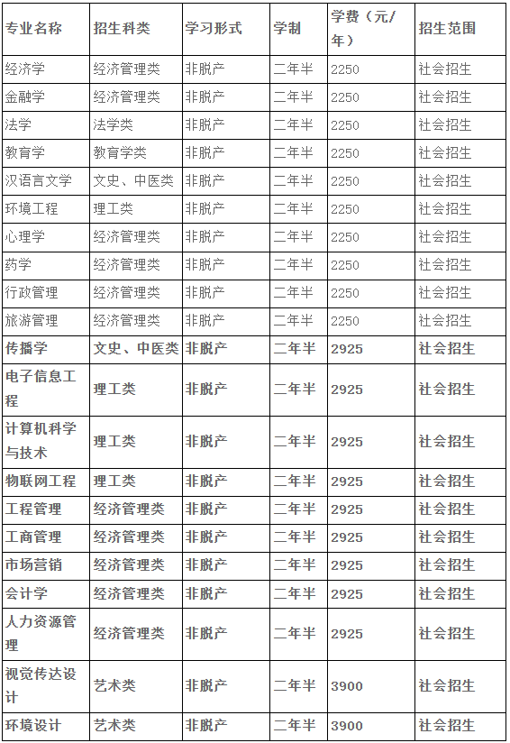 2025年湖北大学成人高考招生考试科目