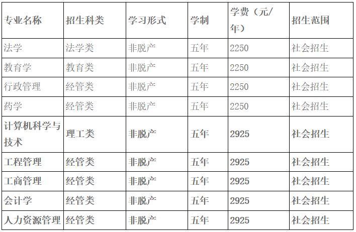 2025年湖北大学成人高考招生考试科目
