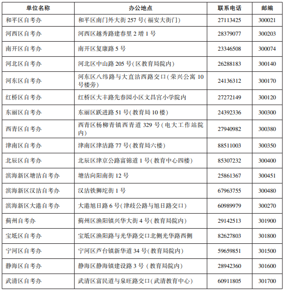 天津自考办联系方式