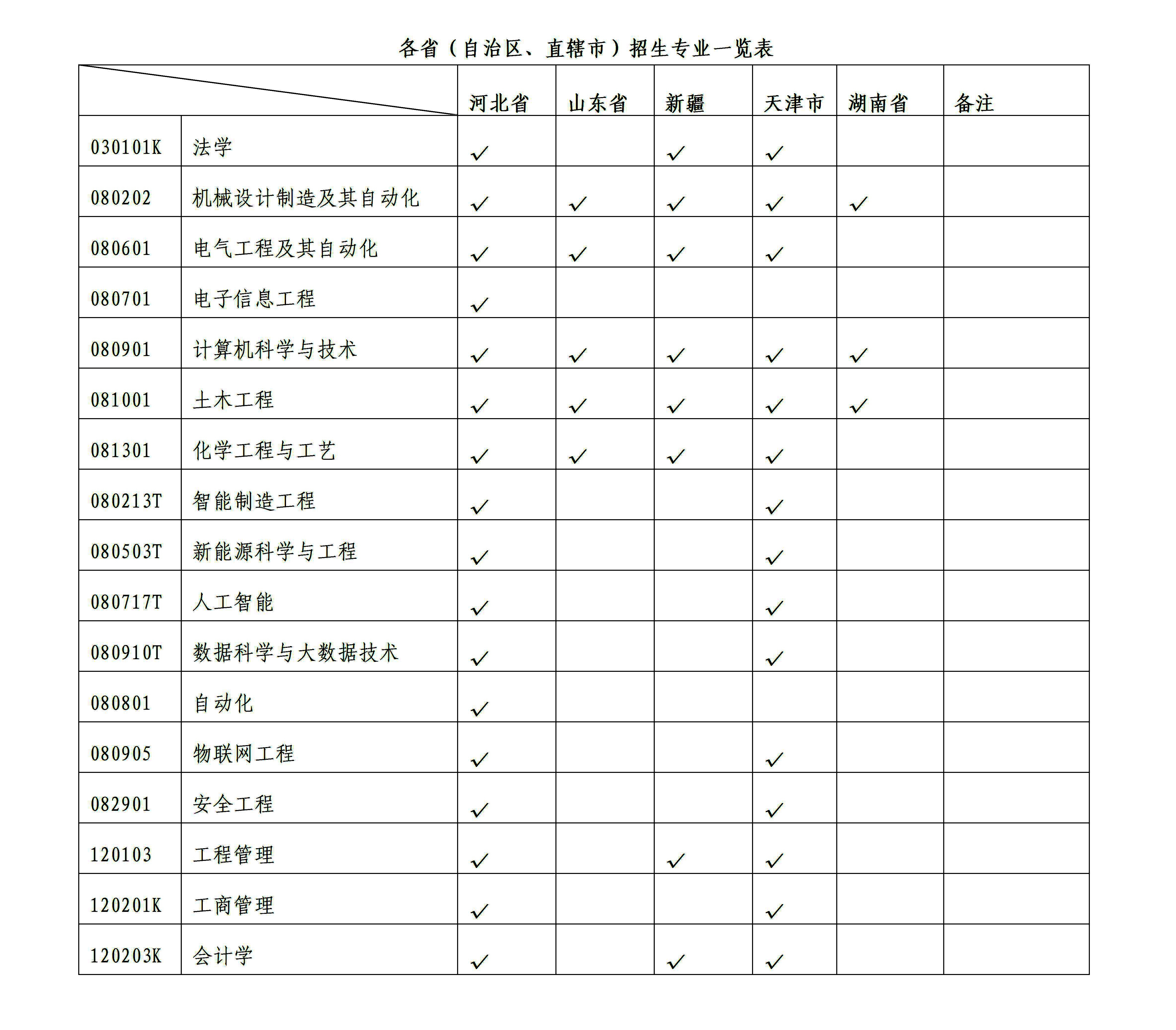 2024年河北工业大学继续教育招生简章