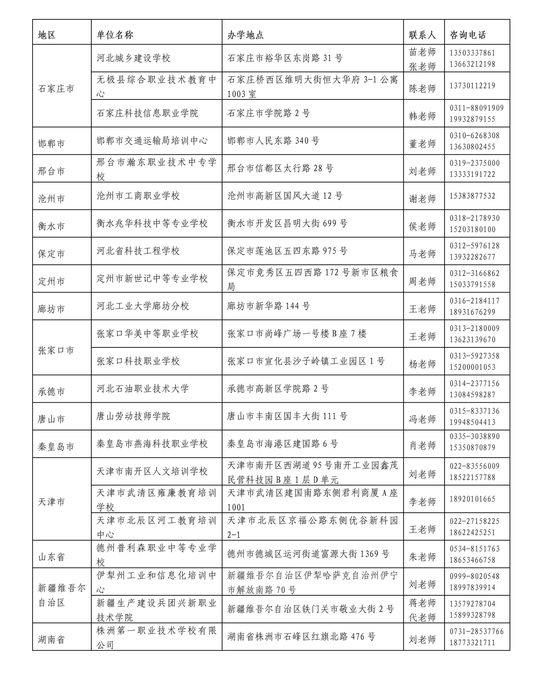 2024年河北工业大学继续教育招生简章