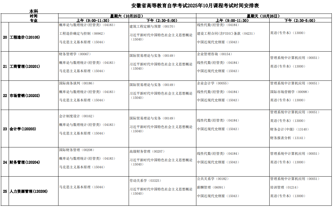 安徽省高等教育自学考试2025年10月课程考试时间安排表