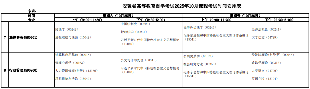 安徽省高等教育自学考试2025年10月课程考试时间安排表